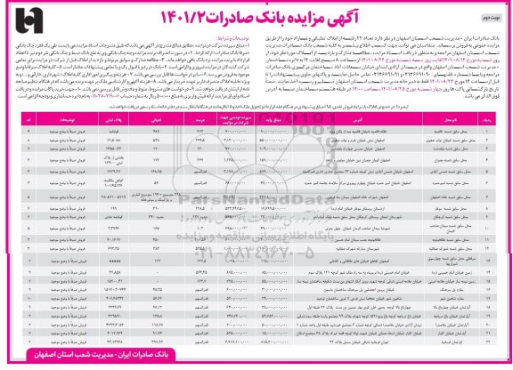 مزایده فروش تعداد 22 رقبه از املاک تملیکی و مازاد نوبت دوم