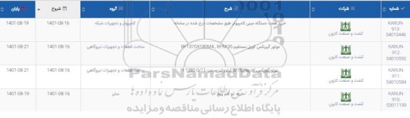 استعلام خرید هفت دستگاه مینی کامپیوتر...