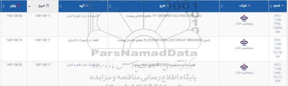 استعلام تامین P/F SIEMENS CO2 ANALYZER ...
