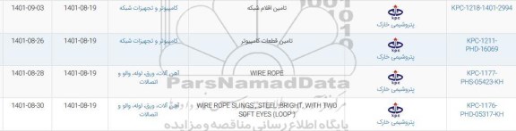 استعلام تامین اقلام شبکه....