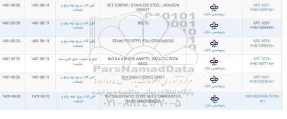 استعلام SET SCREWS STAINLESS STEEL HEXAGON SOCKET و...