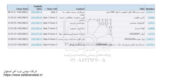 استعلام  خرید یک دستگاه کولر تابلویی با توان 1500 وات  و...