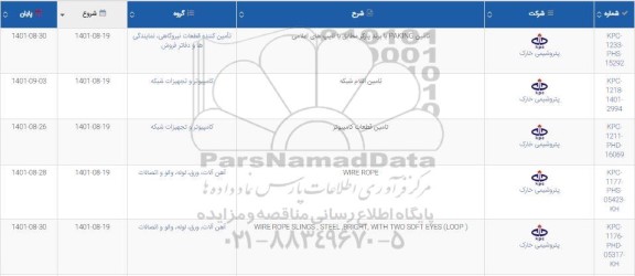 استعلام تامین PAKING با برند پارگر مطابق با تایپ های اعلامی