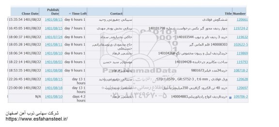 استعلام ششگوش فولادی ...