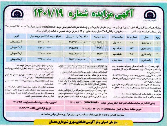 مزایده فروش سرقفلی املاک ذیل (ردیف های 1 و 2 )
