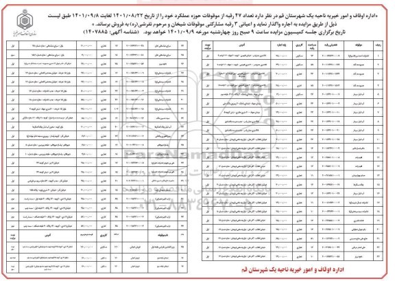 مزایده تعداد 47 رقبه از موقوفات حوزه عملکرد