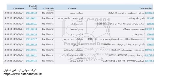 استعلام سرکابل و مفصل و ... 