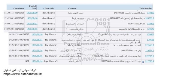 استعلام عینک آفتابی ....
