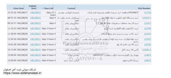 استعلام  خرید شیشه طلقی و شیشه پلی کربات ...