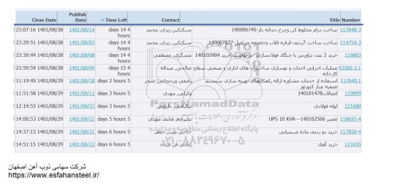 استعلام ساخت 7 ردیف قرقره قلاب و جغجغه جرثقیل  ...