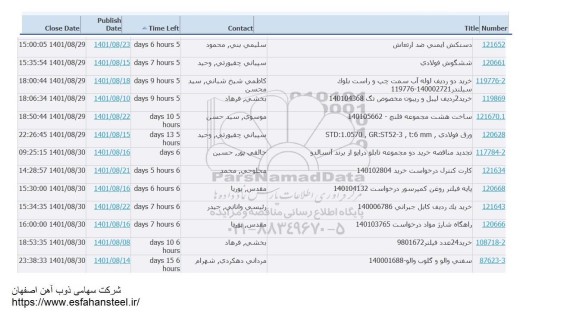 استعلام دستکش ایمنی ضد ارتعاش و ... 