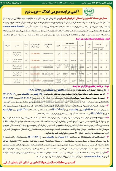 مزایده فروش پنج ملک از املاک مازاد بر نیاز نوبت دوم