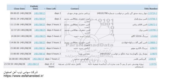 استعلام چهار ردیف محور گیربکس درخواست شماره 140101798 ....