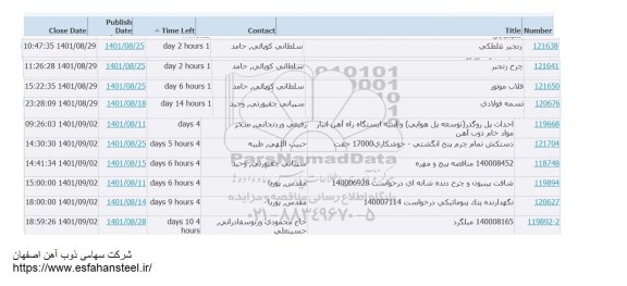 استعلام زنجیر غلطکی  و...