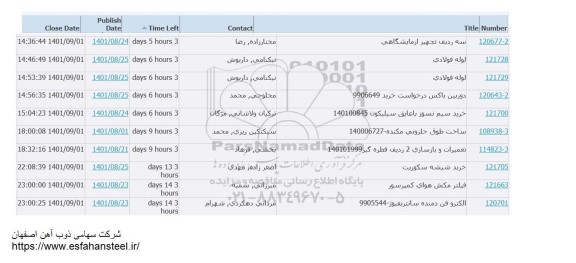 استعلام سه ردیف تجهیز آزمایشگاهی...