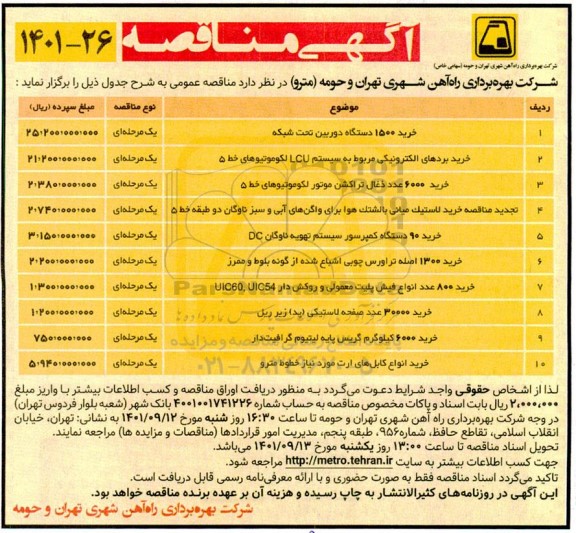مناقصه خرید 1500 دستگاه دوربین تحت شبکه....