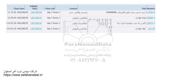 استعلام خرید شش ردیف عایق الکتریکی ...