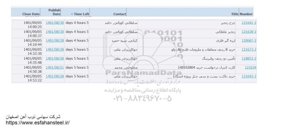 استعلام چرخ زنجیر....