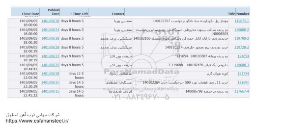 استعلام مونتاژ ریل نگهدارنده مته دانگو ...
