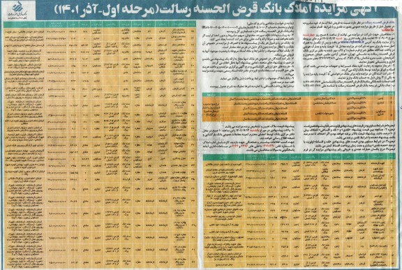 مزایده، مزایده فروش املاک مازاد