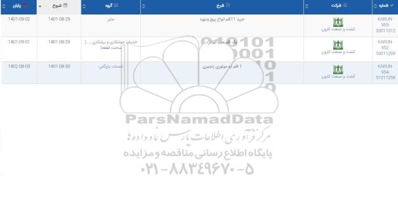 استعلام خرید 11 قلم انواع پیچ و مهره ...