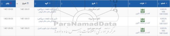 استعلام 1 قلم تسمه پروانه و...