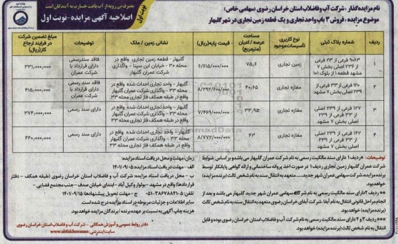 اصلاحیه مزایده فروش سه باب واحد تجاری و یک قطعه زمین تجاری