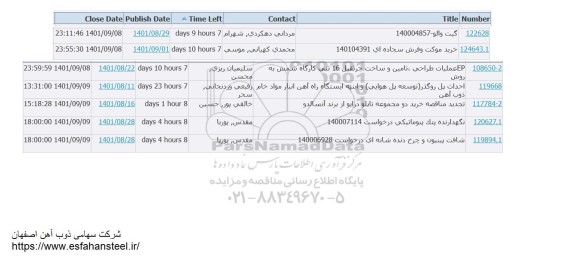 استعلام خرید گیت والو ...