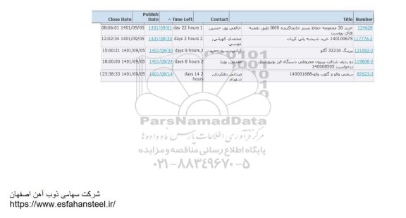 استعلام خرید 30 مجموعه حفاظ بستر جابجاکننده 1600 ....