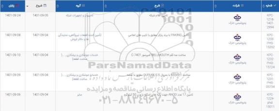 استعلام تامین اقلام شبکه  و...