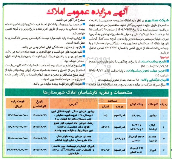 آگهی مزایده عمومی واگذاری املاک  
