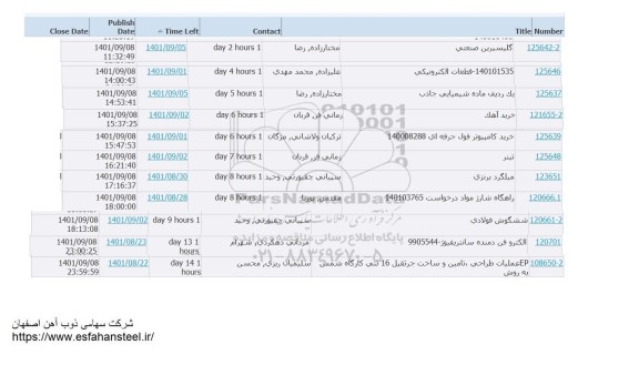 استعلام گلیسیرین صنعتی و...