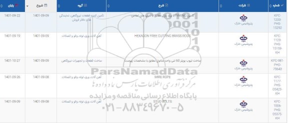 استعلام تامین PAKING با برند پارکر مطابق با تایپ های اعلامی  و...