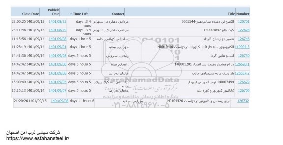 استعلام الکتروفن دمنده سانتریفیوژ 99085544 و...