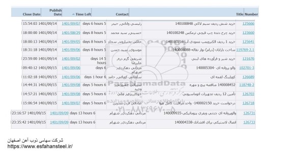 استعلام خرید شش ردیف سیم لاک و...