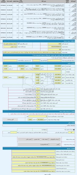 مزایده ، تجهیزات فنی مربوط به ردیاب (تعدادی فاقد بسته بندی و تعدادی دارای خاک خوردگی) - پرداخت حق الزحمه کارشناس رسمی دادگستری ب