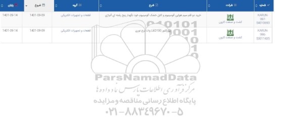 استعلام خرید دو قلم سیم هوایی آلومینیوم و کابل خشک آلومینیوم خودنگهدار پنج رشته ای آلیاژی ...