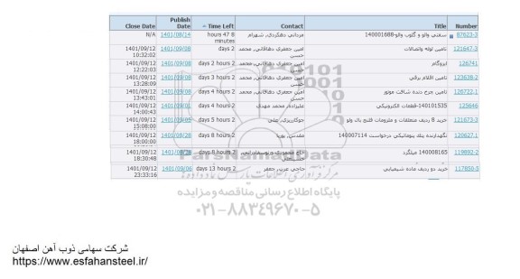 استعلام سفتی والو و گلوب والو ....