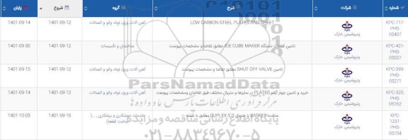 استعلام LOW CARBON STEEL PLATES AND SHEET....