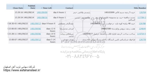 استعلام خرید 5 ردیف سیم لاکی ...