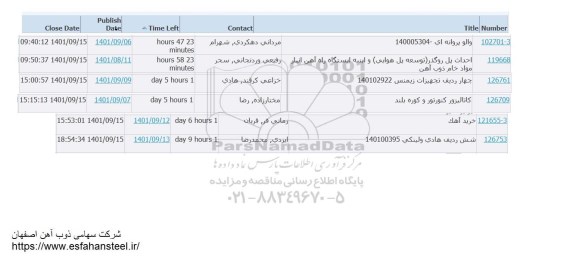 استعلام والو پروانه ای و...