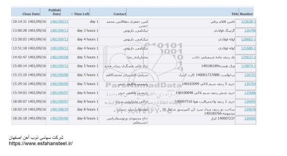 استعلام تامین اقلام برقی...