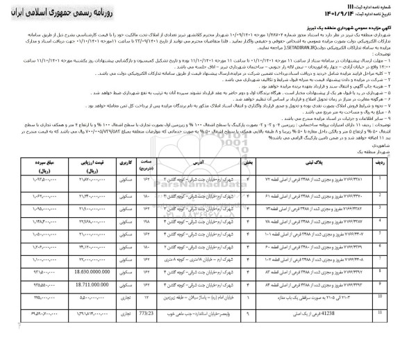 مزایده واگذاری 11 مورد از املاک شهرداری با کاربری تجاری و مسکونی