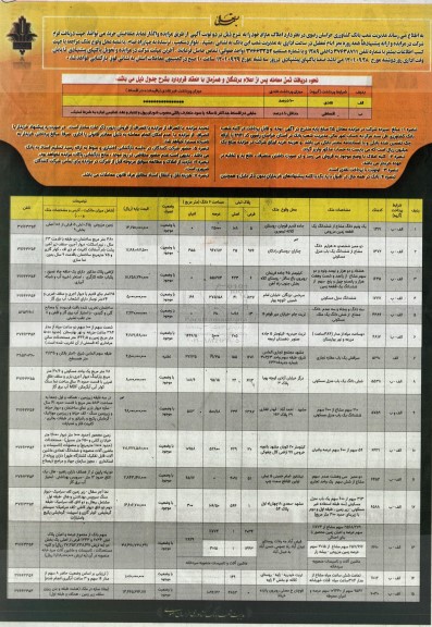 مزایده واگذاری املاک مازاد 