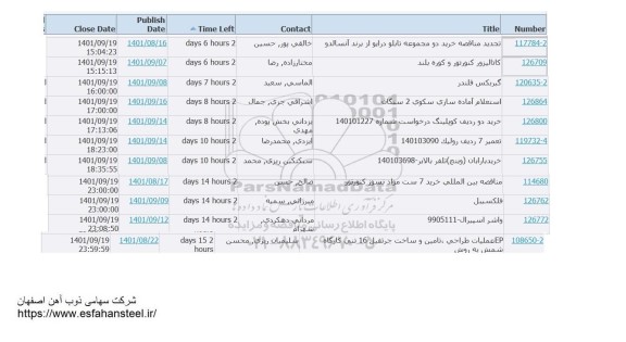 تجدید مناقصه خرید دو مجموعه تابلو درایو از برند آنسالدو  ...