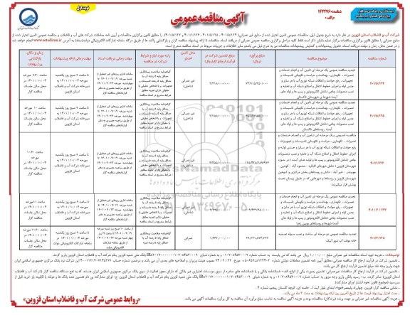 تجدید مناقصه عمومی یک مرحله ای تامین آب و انجام خدمات و تعمیرات، نگهداری، بهداشت و  حراست و نگهبانی ...