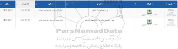 استعلام ورق آلومینیوم 0.7 میلی ...