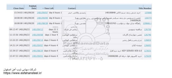 استعلام خرید شش ردیف سیم لاکی ...