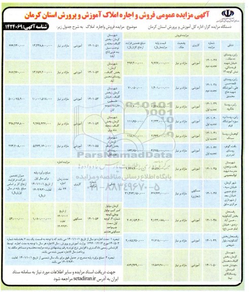 مزایده فروش اجاره ملک مسکونی