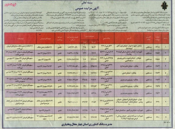 مزایده واگذاری 11 فقره از املاک با کاربری مسکونی